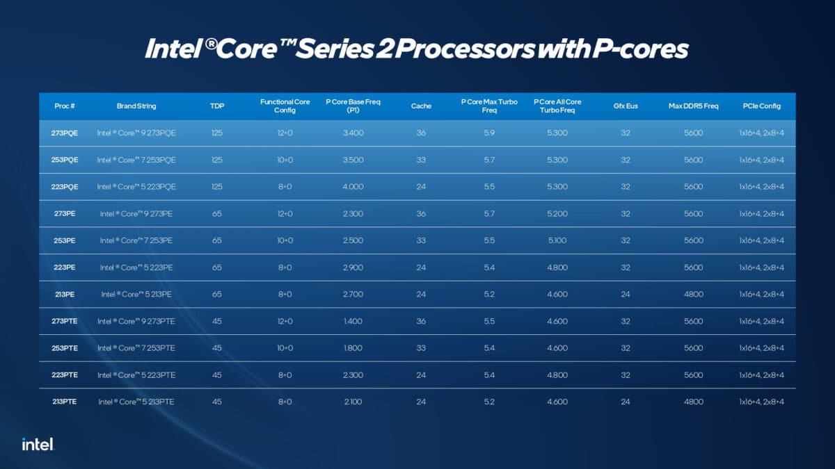 Intel представи процесорите Bartlett Lake само с P-ядра, но в обикновените компютри те няма да присъстват