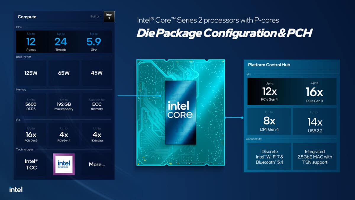 Intel представи процесорите Bartlett Lake само с P-ядра, но в обикновените компютри те няма да присъстват