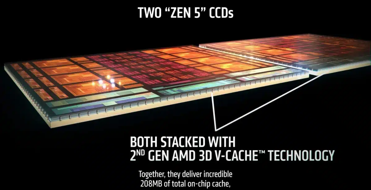 AMD представи Ryzen 9 9950X3D2 с 208 MB кеш и 200 W TDP – първият в света процесор с двоен 3D V-Cache