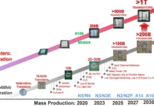 TSMC се движи към 1 nm технологичен процес: целта – 1 трилион транзистора