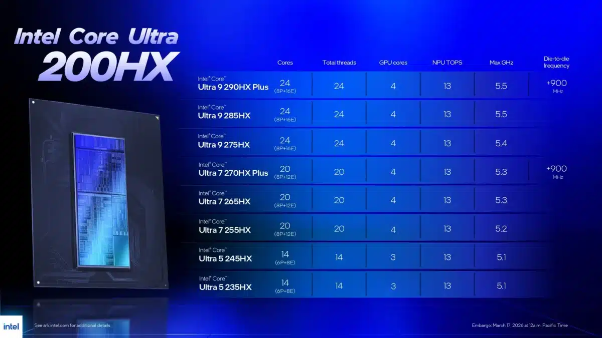 Intel представи мощните процесори Core Ultra 200HX Plus – до 24 ядра и 5,5 GHz честота за геймърски лаптопи