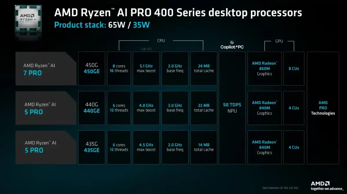 AMD представи процесорите Ryzen AI 400 за Socket AM5 – до 8 Zen 5 ядра, графика RDNA 3.5 и NPU с 50 TOPS