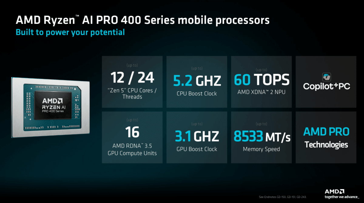 AMD представи мобилните процесори Ryzen AI Pro 400 Ryzen AI за корпоративни лаптопи и мобилни работни станции