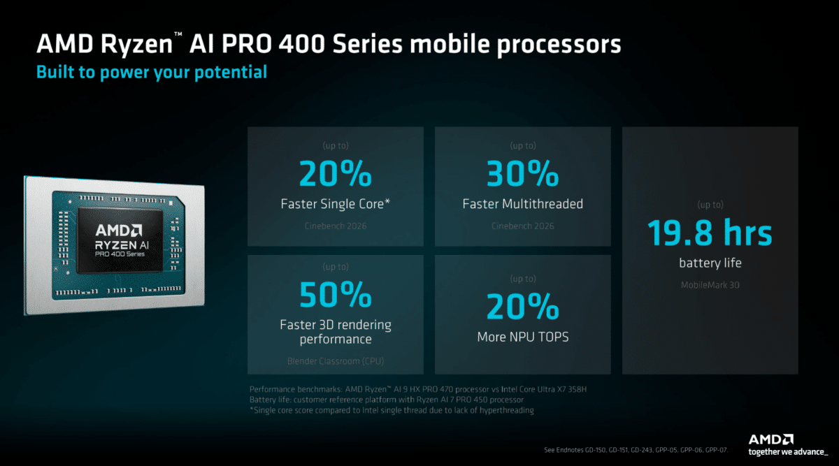 AMD представи мобилните процесори Ryzen AI Pro 400 Ryzen AI за корпоративни лаптопи и мобилни работни станции