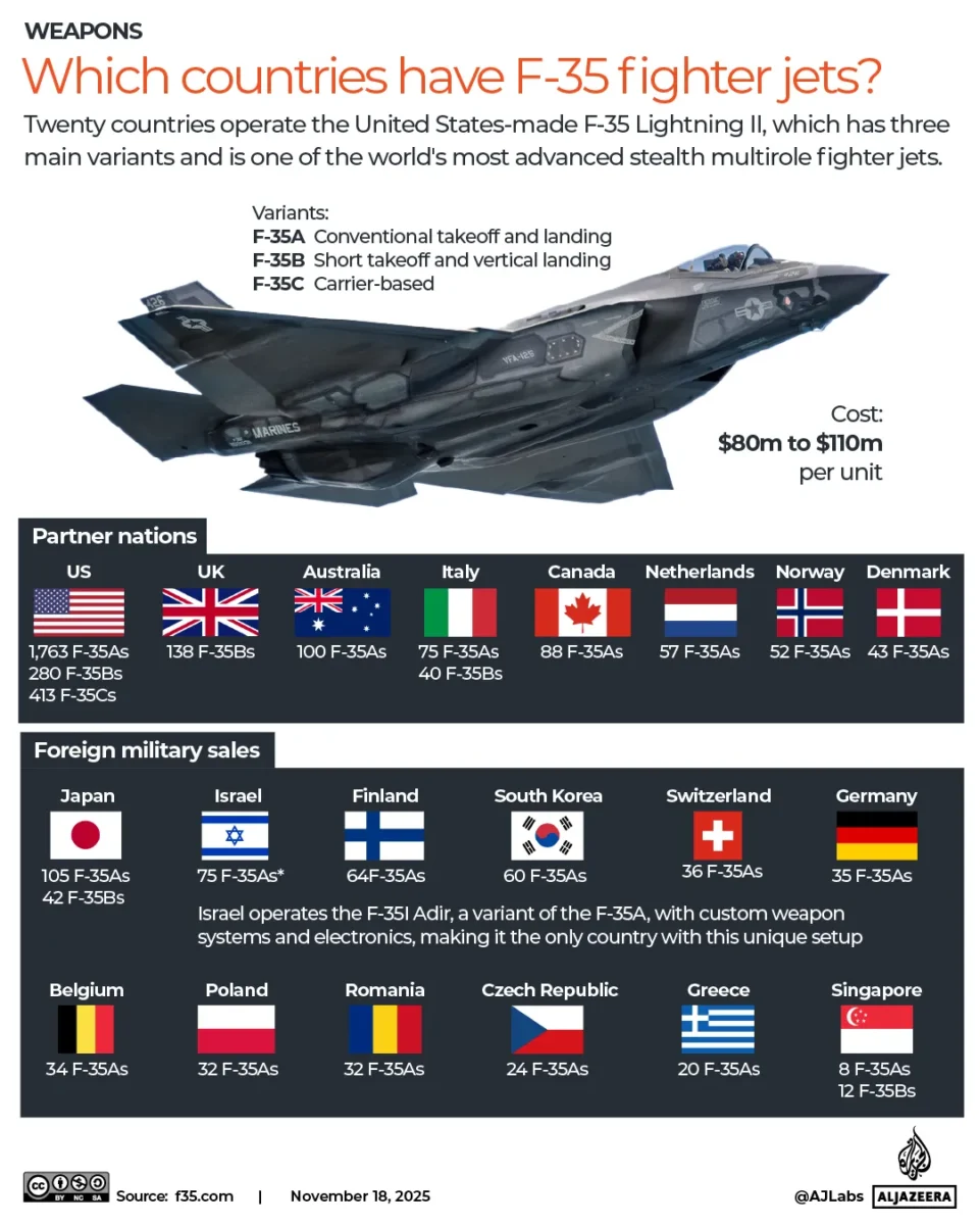„Неуловимият“ F-35 вече не е недосегаем? Иран твърди, че е ударил най-модерния изтребител на САЩ