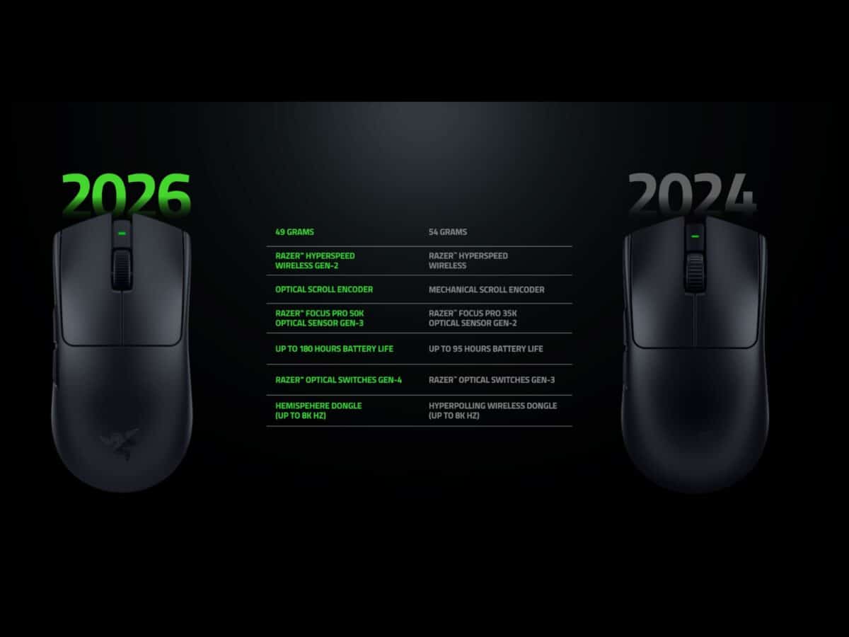 Razer представи геймърската мишка Viper V4 Pro – конкурент на Logitech Superstrike за киберспорта и подложката Gigantus V2