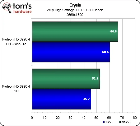 Преди 15 години AMD пусна на пазара легендарната двуядрена видеокарта Radeon HD 6990