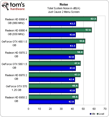 Преди 15 години AMD пусна на пазара легендарната двуядрена видеокарта Radeon HD 6990