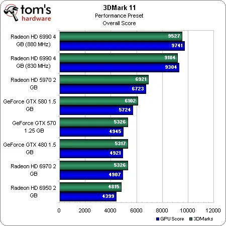 Преди 15 години AMD пусна на пазара легендарната двуядрена видеокарта Radeon HD 6990