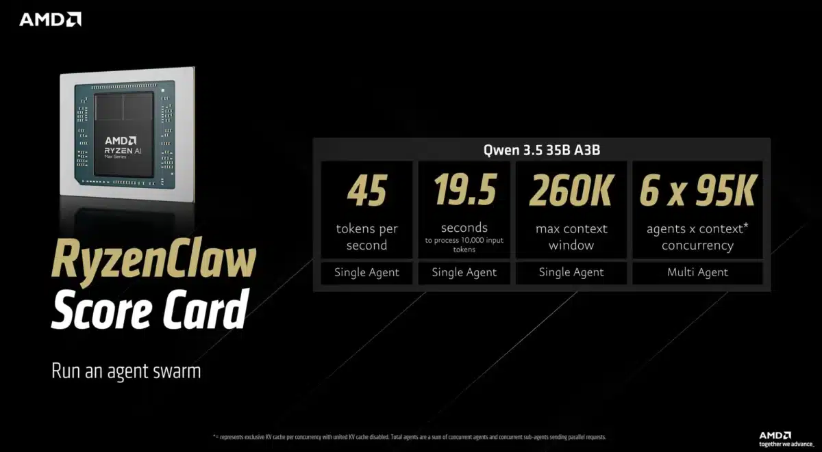 AMD разказа как да стартирате AI агенти директно на компютър с Ryzen или Radeon – необходими са само 128GB RAM памет