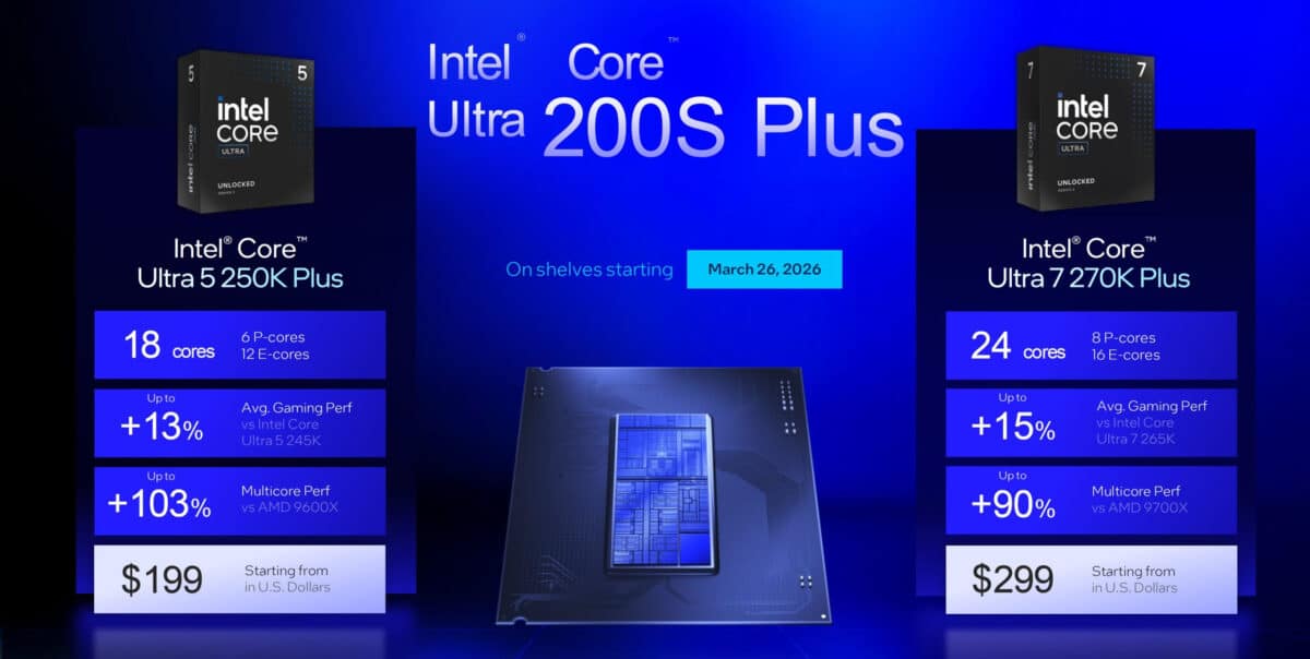 Intel неочаквано обяви настолните процесори Core Ultra 200S Plus с повече ядра, по-бърза памет и по-ниска цена