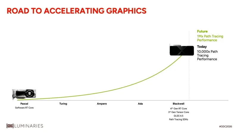 Nvidia обеща „1 000 000 пъти“ ускорение на трасирането на лъчи в бъдещите си видеокарти