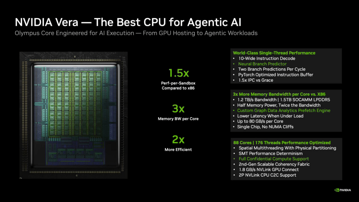 Удар срещу Intel и AMD: Nvidia представи 88-ядрените сървърни процесори Vera, които са подходящи за AI и не само