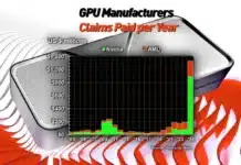 Разходите на NVIDIA за гаранционно обслужване скочиха 11 пъти само за три години