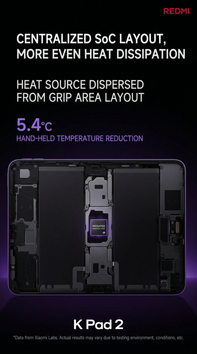 Xiaomi представи геймърския таблет REDMI K Pad 2: чип Dimensity 9500, екран 165 Hz и батерия 9100 mAh