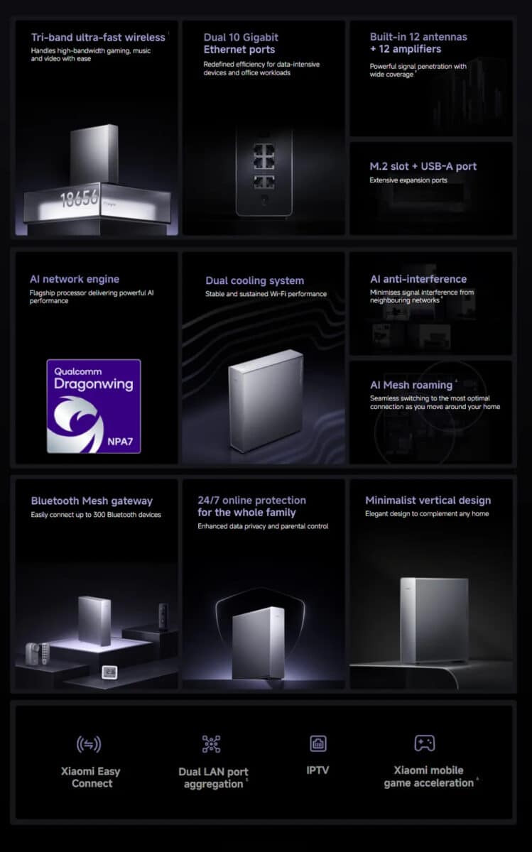 Xiaomi пуска на европейския пазар нов Wi-Fi 7 рутер с NAS функции