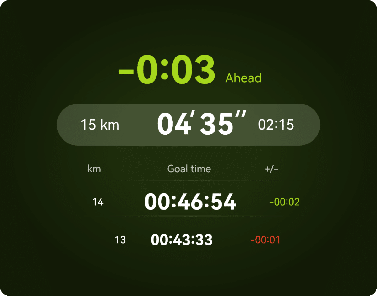Часовник, който те кара да се движиш повече, отколкото ти се иска: HUAWEI WATCH GT Runner 2