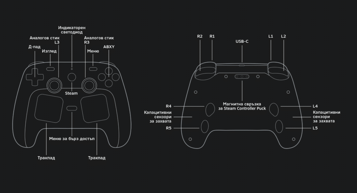 Valve обяви старта на продажбите на джойстика Steam Controller – цената e 99 евро
