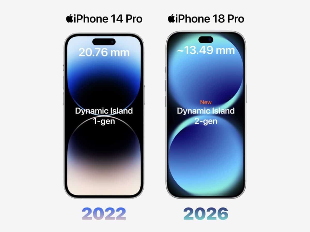 iPhone 18 Pro: Краят на една ера носи 2nm чип, по-малък Dynamic Island и дързък нов цвят