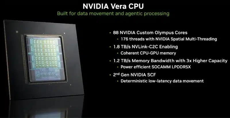 Европейските стартъпи обещават да надминат 100-кратно AI чиповете на Nvidia по ефективност, но им липсват пари и заводи