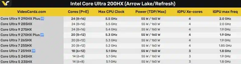 Intel изненадващо представи 16 и 18-ядрени мобилни процесори от сериите Arrow Lake-HX и Panther Lake