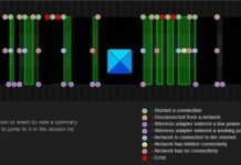 Тайното оръжие на Windows срещу прекъсващия Wi-Fi: Как да извлечем пълния доклад за мрежовите сривове