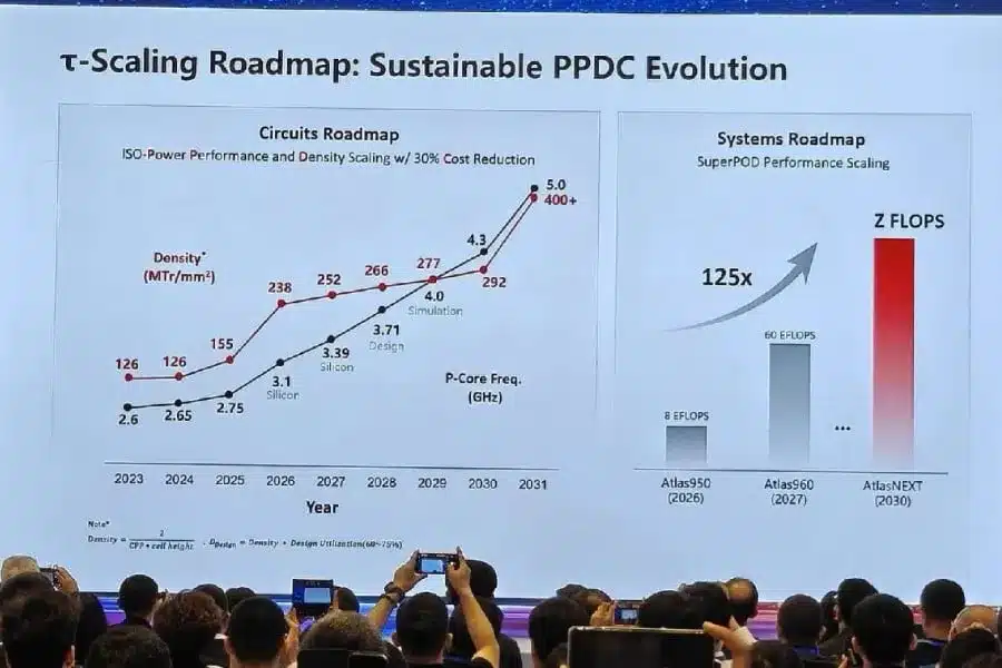 Huawei представи най-новия си флагмански мобилен процесор Kirin 2026 с двуслойна архитектура