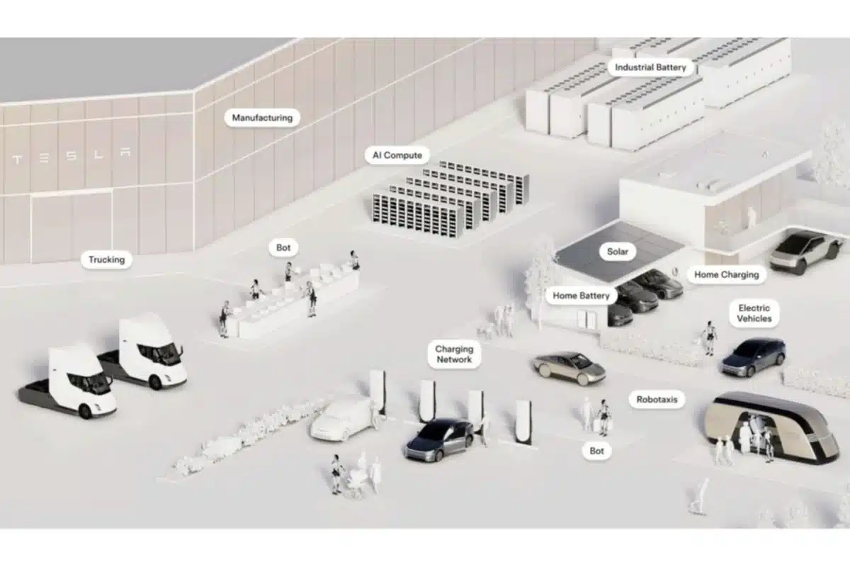 Известни „електростартъпи“ и какво се случи с тях: Tesla, Rivian, Faraday Future, Nikola, Lucid и други