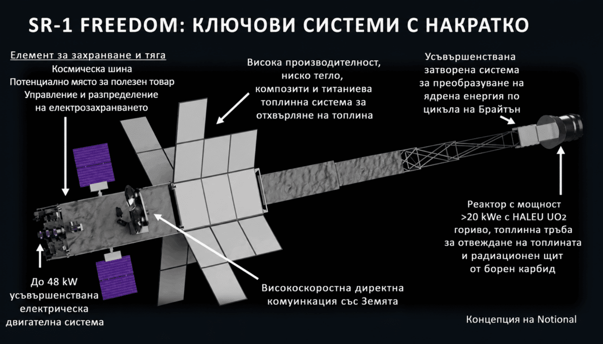 Първият ядрен космически кораб на НАСА поема към Марс