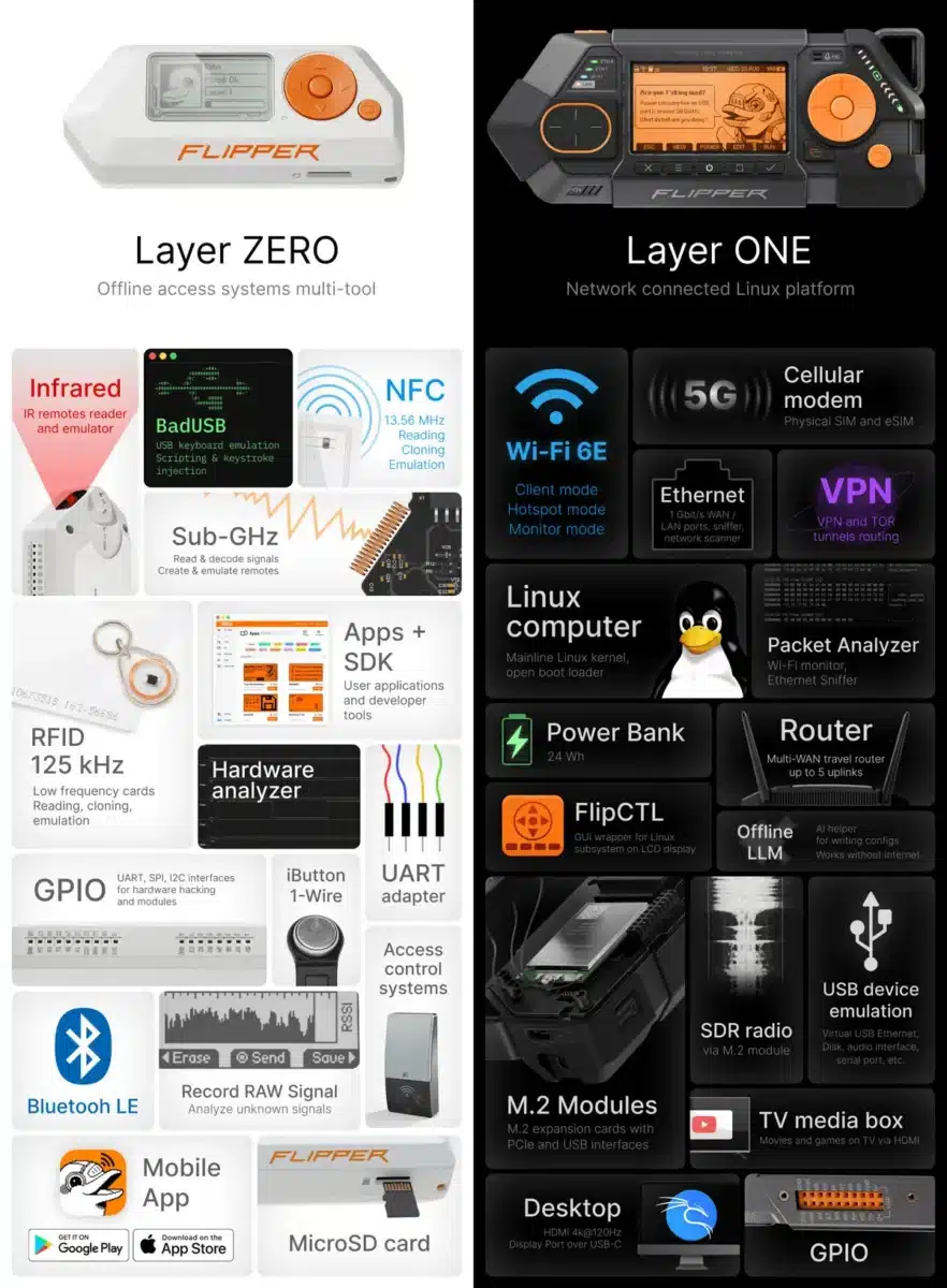 Flipper One: създателите на Flipper Zero представиха отворен ARM компютър с Linux и M.2 слот