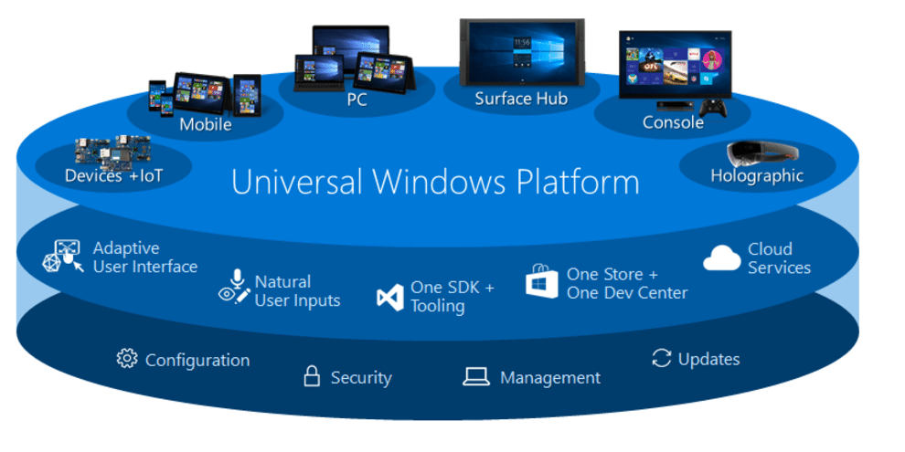 30 години след създаването си: Win32 API е в основата на Windows 11