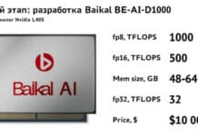 „Байкал“ обещава до 2030 година да пусне руски AI ускорители, съвместими с Nvidia CUDA