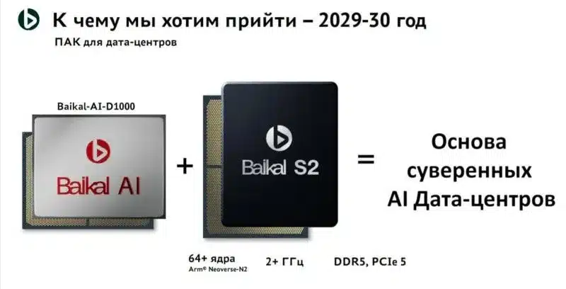 „Байкал“ обещава до 2030 година да пусне руски AI ускорители, съвместими с Nvidia CUDA
