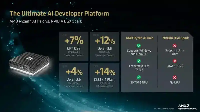 AMD представи процесорите Ryzen AI Max 400 – Zen 5, мощна графика и до 192GB унифицирана памет