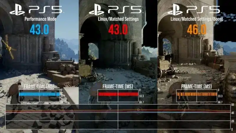 PlayStation 5 с Linux показа почти нативна производителност в игри от Steam