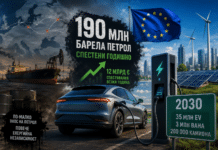 Електромобилите вече са оръжие срещу петролната зависимост: ЕС може да спести 190 млн. барела годишно