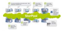 Persy ще дистрибутира иновативни решения за съхранение на данни от StorPool